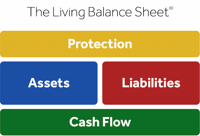 Living Balance Sheet framework illustration